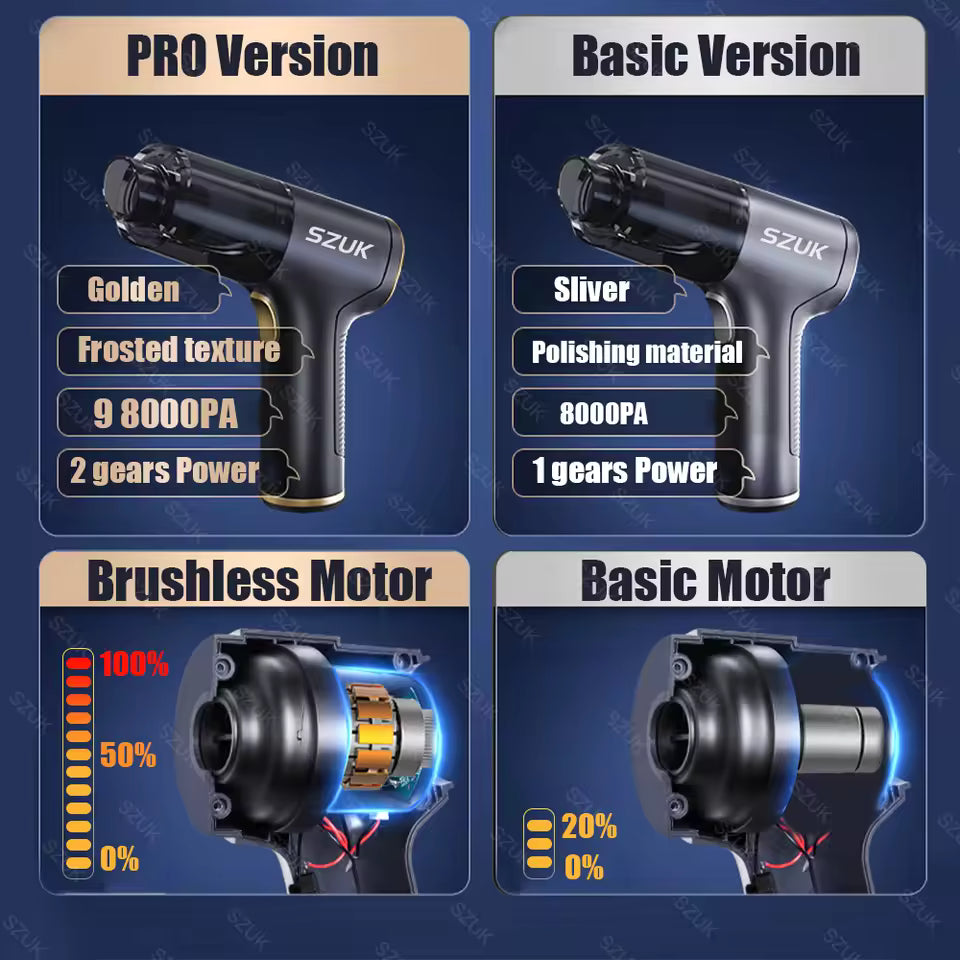 Wireless Car Vacuum Cleaner