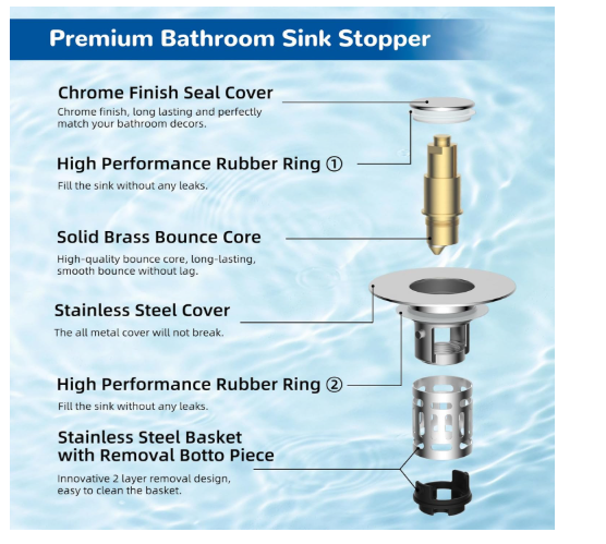 Bathroom Sink Drain Strainer