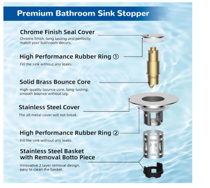 Bathroom Sink Drain Strainer